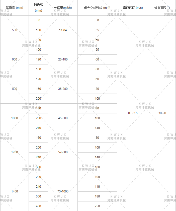 大傾角皮帶輸送機參數(shù)表.jpg